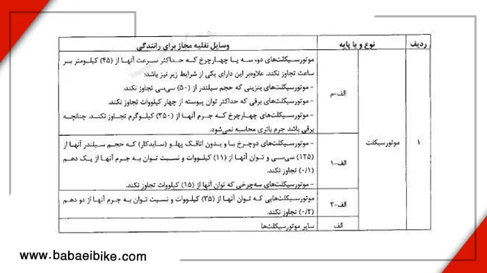 سن گرفتن گواهینامه موتور سیکلت